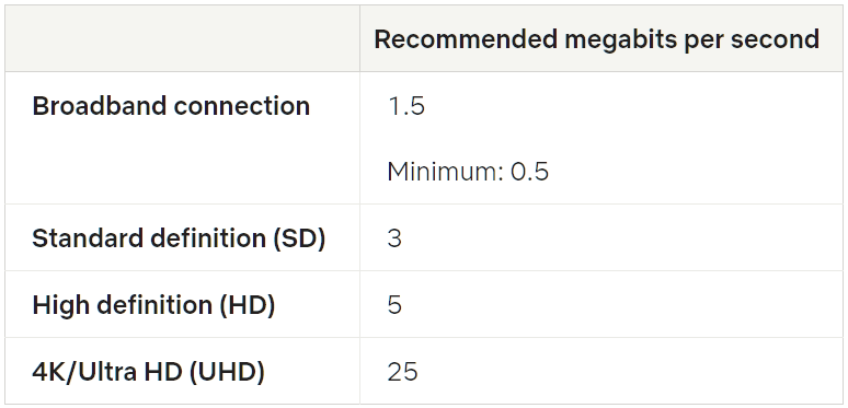 recommended internet speed netflix