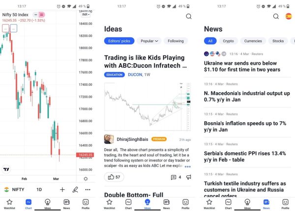 TradingView charts, watchlist and alerts screens