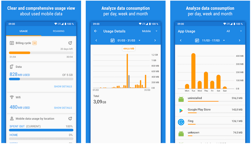 10 Apps To Track Mobile Data Usage For Android