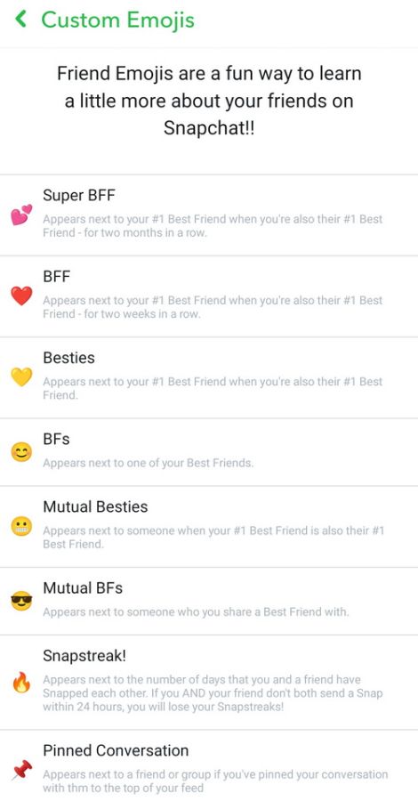 Snapchat Emojis and Their Meanings Explained 👻 😎🔥😍