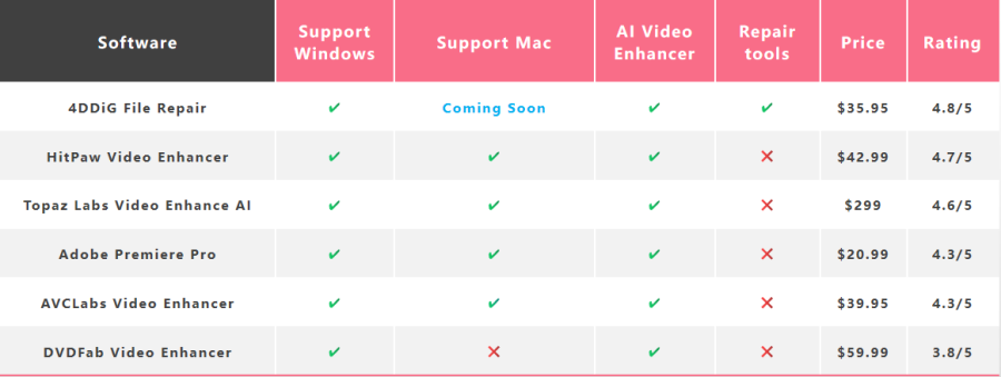 6 Video Enhancers That Will Take Your Video Quality to the Next Level! (2023)