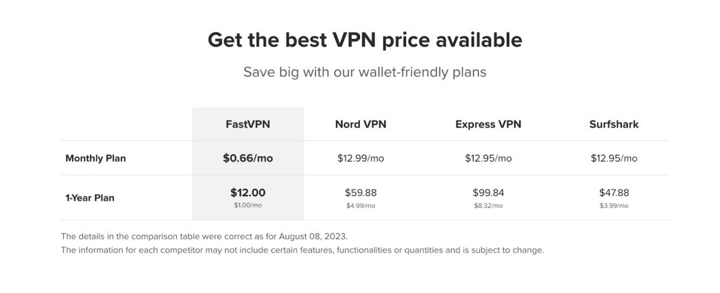 Is FastVPN by Namecheap Worth It? Comprehensive Expert Review