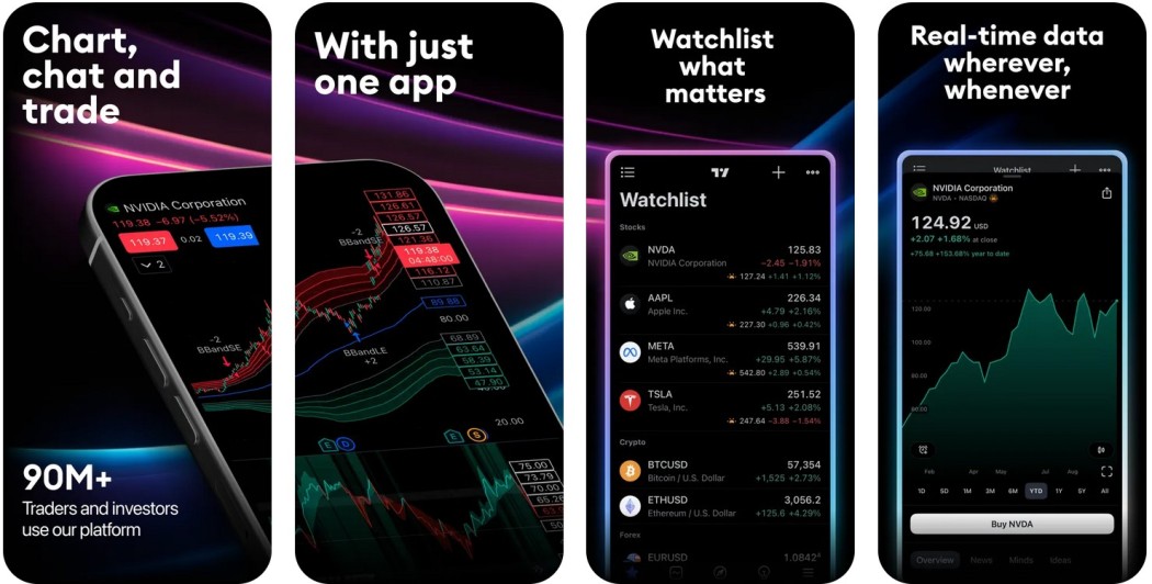 TradingView