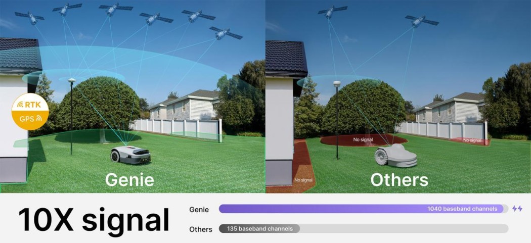 Genie AI Review: A Smarter Way to Mow the Lawn or Just More Hype? Genie AI Review: A Smarter Way to Mow the Lawn or Just More Hype?