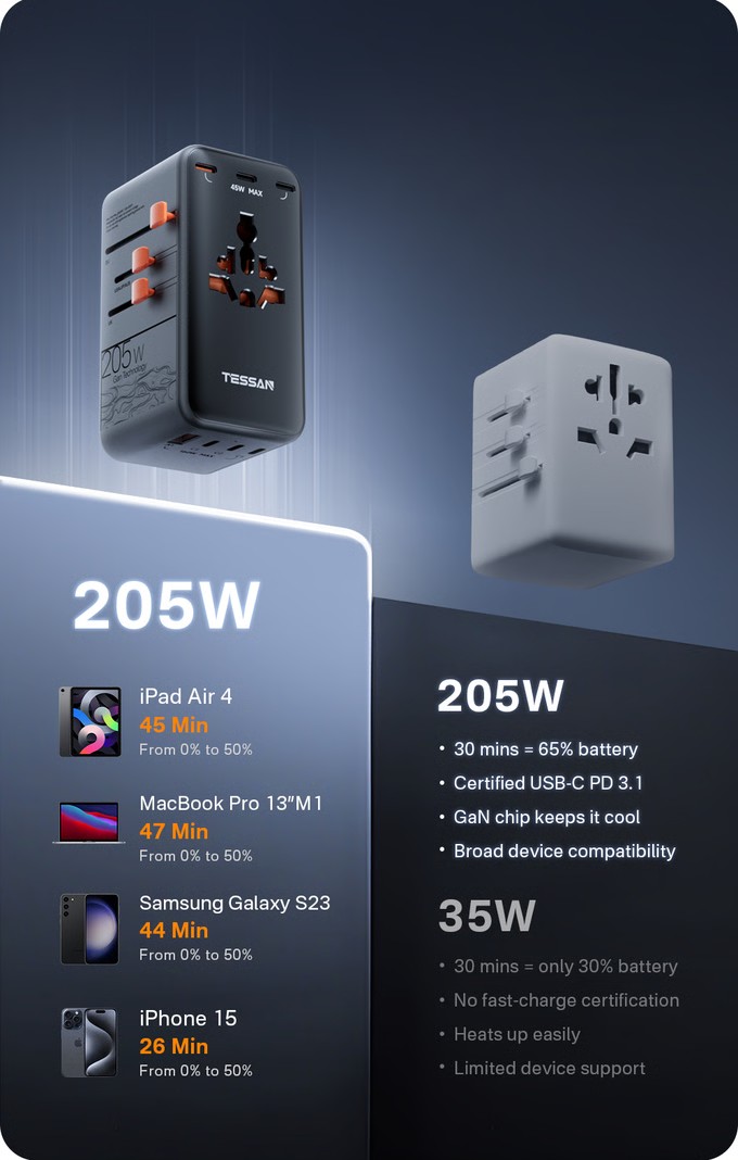 TESSAN 205W Universal Travel Adapter