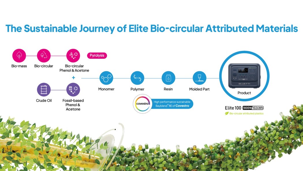 BLUETTI CES 2026 Elite 100 V2