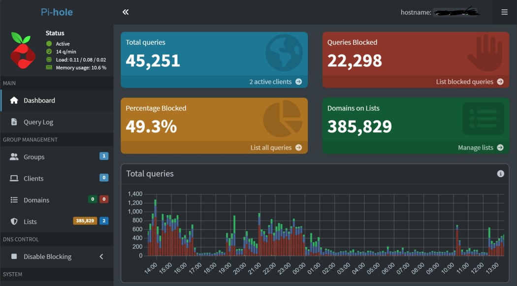 Pi-hole (DIY home-server) screenshot