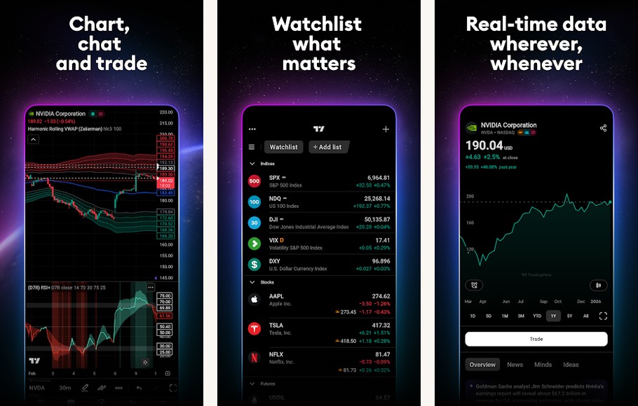 TradingView charting and market tracking app screenshots on Android