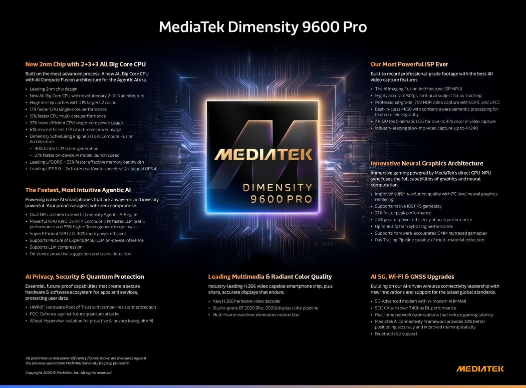 MediaTek Dimensity 9600 Pro infographics