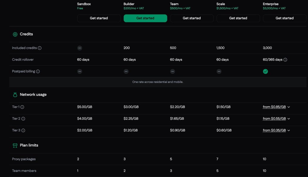 SOAX mobile proxy pricing page
